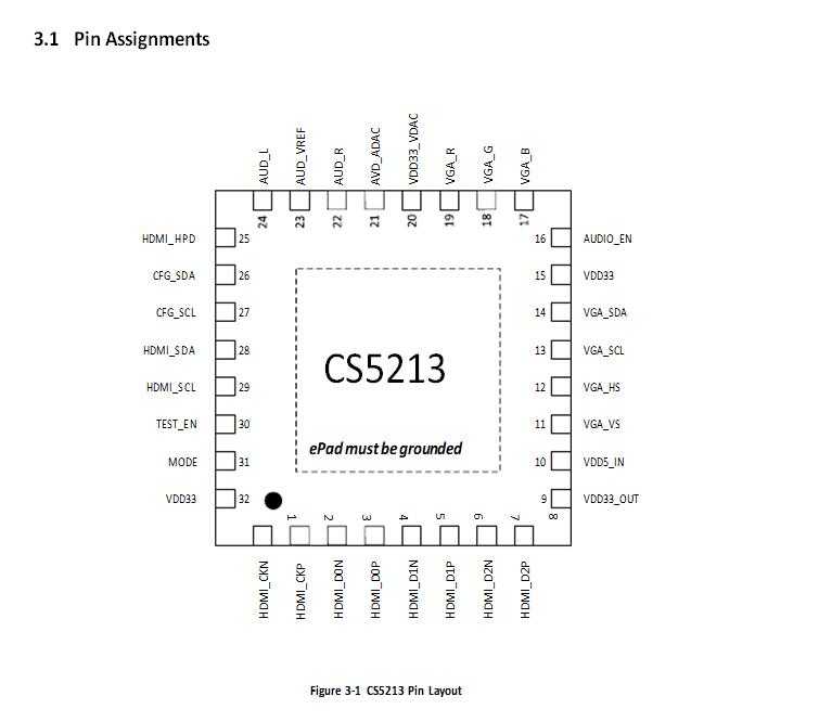 CS5213新版规格书|CS5213新版说明书|HDMI转VGA带音频信号输出方案设计 (https://mushiming.com/)  第1张