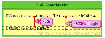 我不知道的css line-height (https://mushiming.com/)  第2张