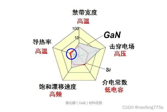 半导体材料：GaN（氮化镓）的详细介绍 (https://mushiming.com/)  第1张