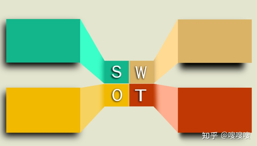 swot分析法案例_数据分析方法4—SWOT分析模型 (https://mushiming.com/)  第2张