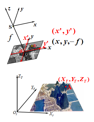 空中三角测量加密原理及4D产品制作流程 (https://mushiming.com/)  第5张