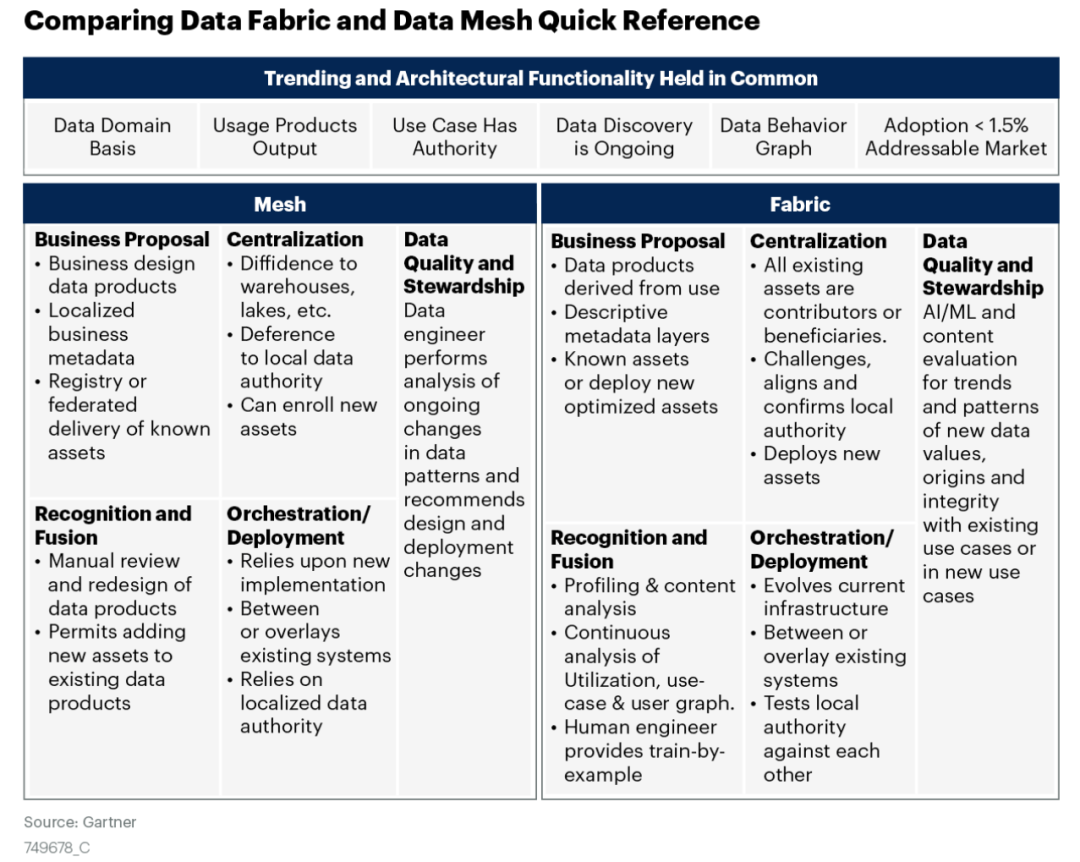 下一代数据架构Data Fabric到底是什么？ (https://mushiming.com/)  第11张