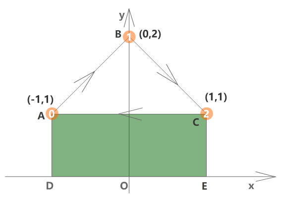 让微积分穿梭于工作与学习之间（12）：从直边三角形到曲边三角形的面积计算 (https://mushiming.com/)  第4张