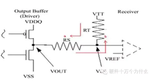 为什么DDR电源设计时需要VTT电源 (https://mushiming.com/)  第1张