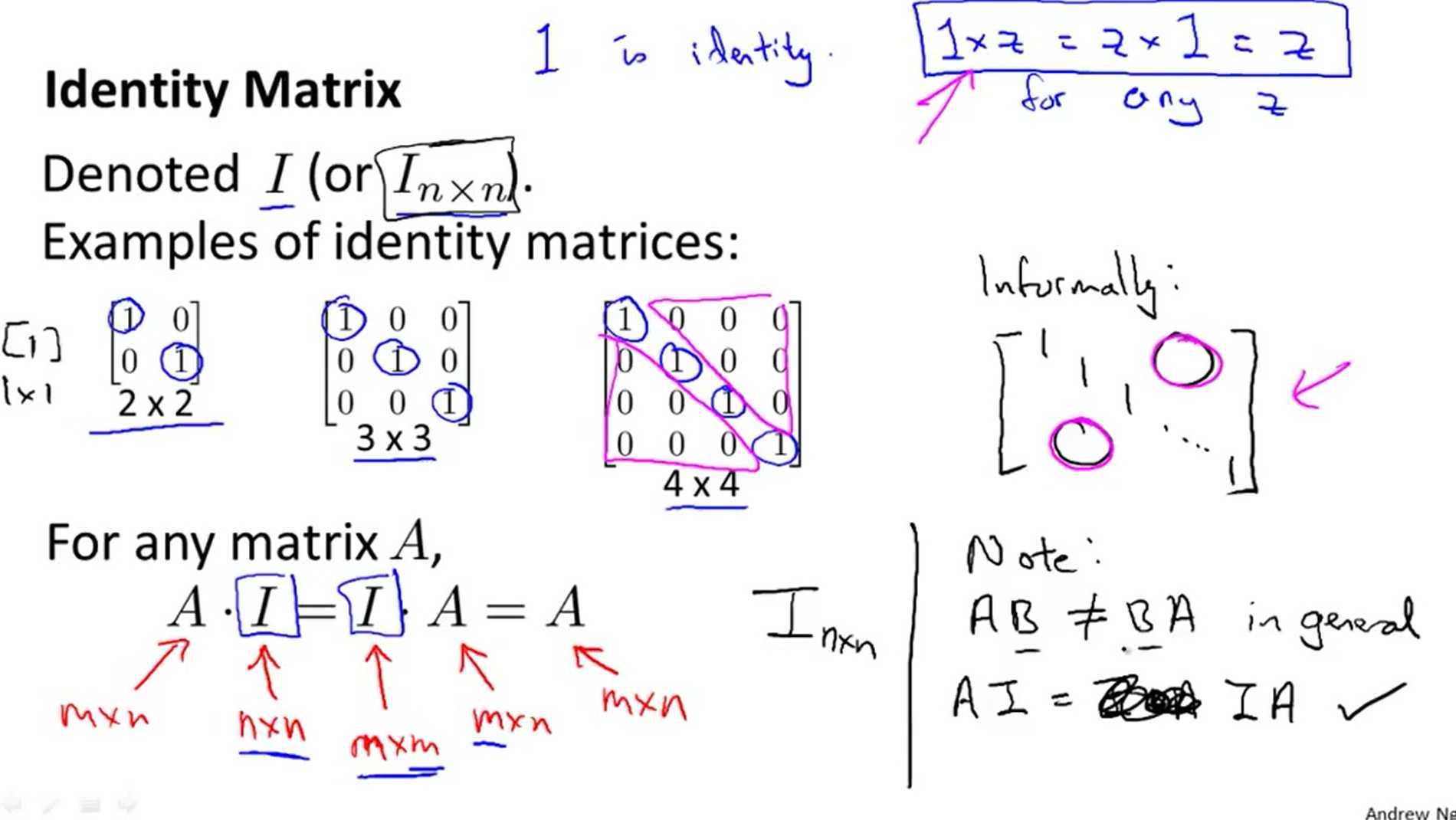 矩阵- Matrices 线性代数 (https://mushiming.com/)  第6张