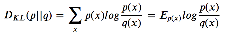 常用相似性(距离)度量方法概述 (https://mushiming.com/)  第38张