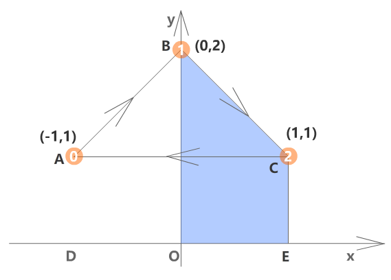 让微积分穿梭于工作与学习之间（12）：从直边三角形到曲边三角形的面积计算 (https://mushiming.com/)  第3张