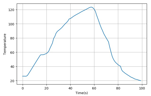 ADT7410 ±0.5℃精度温度传感器 (https://mushiming.com/)  第7张