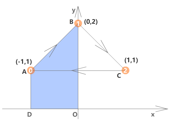 让微积分穿梭于工作与学习之间（12）：从直边三角形到曲边三角形的面积计算 (https://mushiming.com/)  第2张
