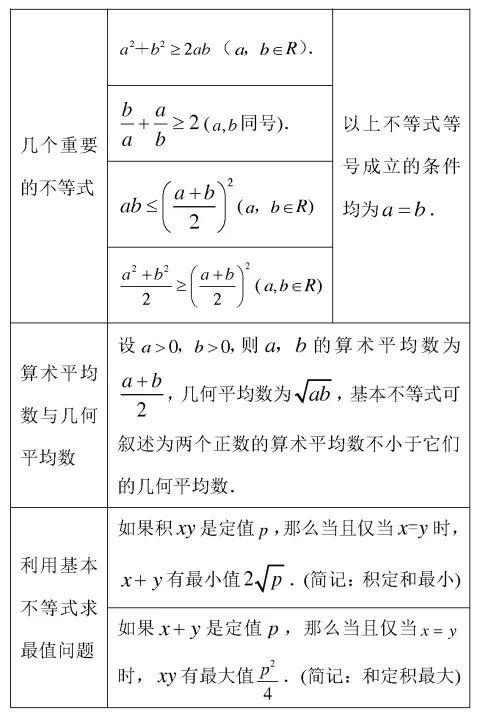 4个基本不等式的公式高中_高中数学：基本不等式知识点总结 (https://mushiming.com/)  第3张