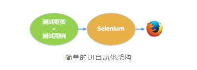 城会玩，Selenium+Docker成功解决这一大难题 (https://mushiming.com/)  第1张