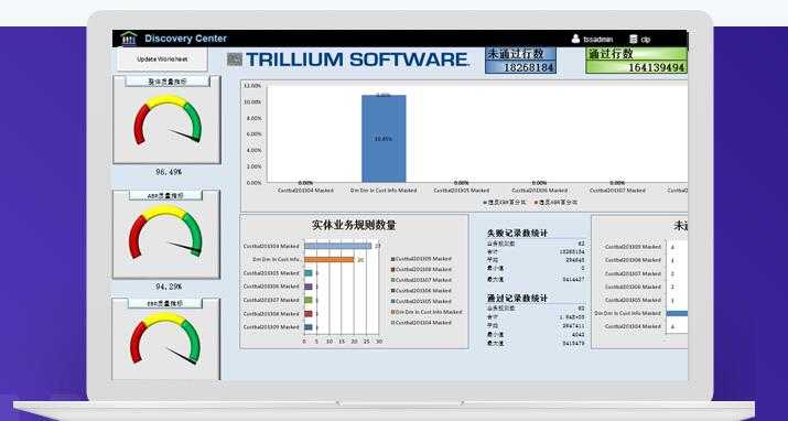 Syncsort正式推出Trillium软件系统中文版 (https://mushiming.com/)  第1张