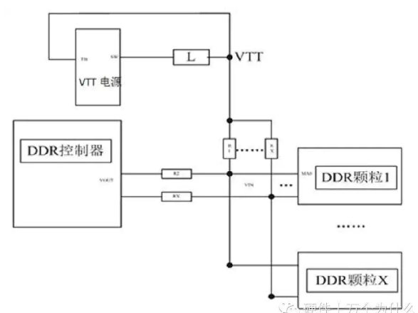为什么DDR电源设计时需要VTT电源 (https://mushiming.com/)  第2张