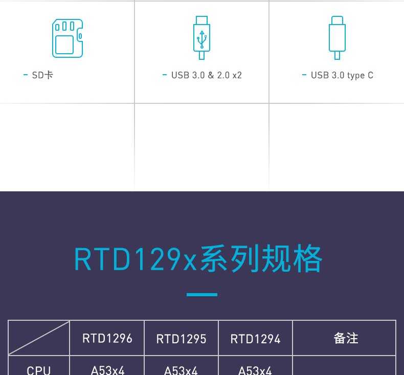 Realtek 1296 (RTD1296) OpenWRT Android 双系统全功能开发板 (https://mushiming.com/)  第4张