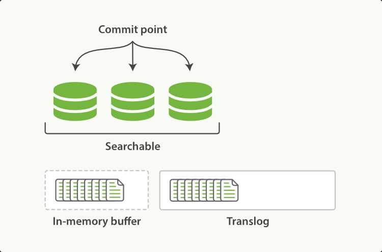 10分钟快速入门海量数据搜索引擎Elasticsearch