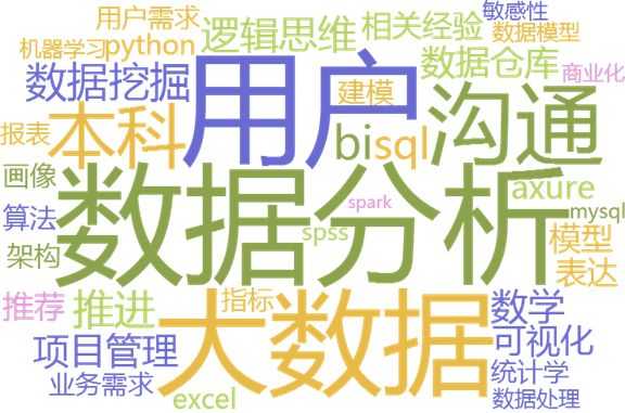 有哪些网站用爬虫爬取能得到很有价值的数据？「终于解决」