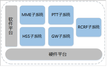 eLTE系统组成与详解---2023/3/3-2023/3/15