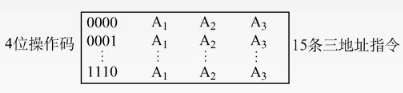 【硬件基础知识】指令集框架（ISA：Instruction Set Architecture）