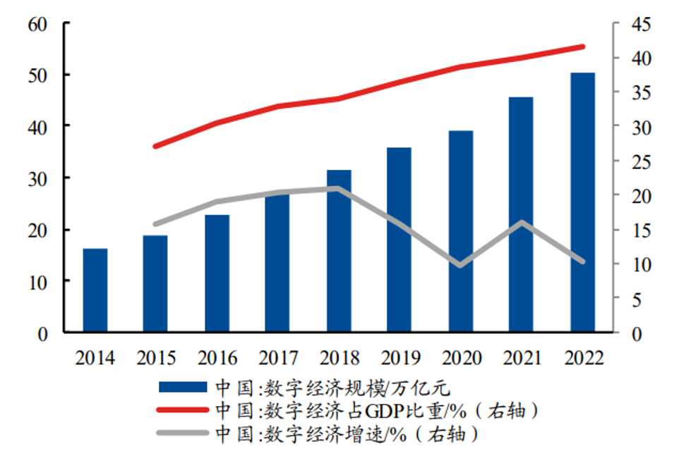 新质生产力刷屏！2024，信息技术领域这三大发展趋势值得关注