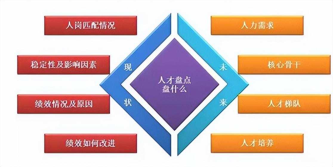 一篇文章讲清楚什么是人才盘点