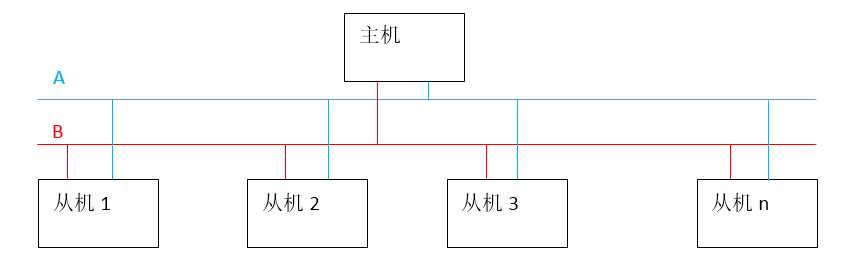 这里写图片描述