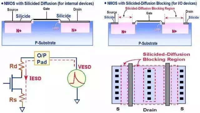 经典！一文讲透静电保护（ESD）原理和设计