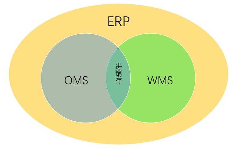 9个最佳开源免费的WMS仓库系统，让你轻松接私活赚钱