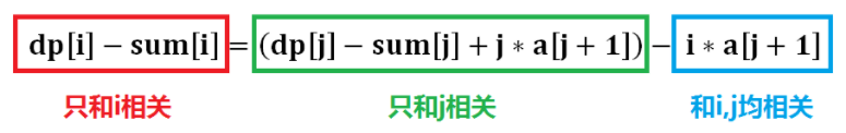 《算法和数据结构》算法篇