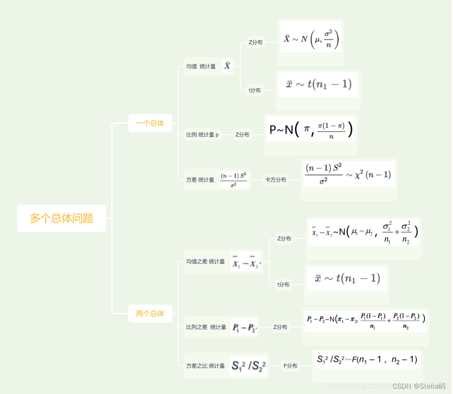 【基础知识】ABtest