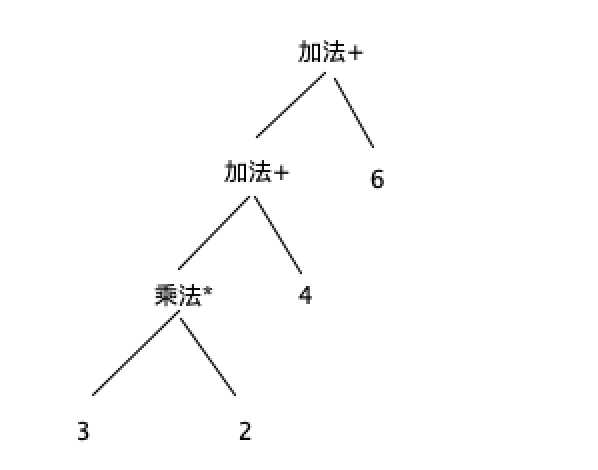 C语言编译器概要设计思路一