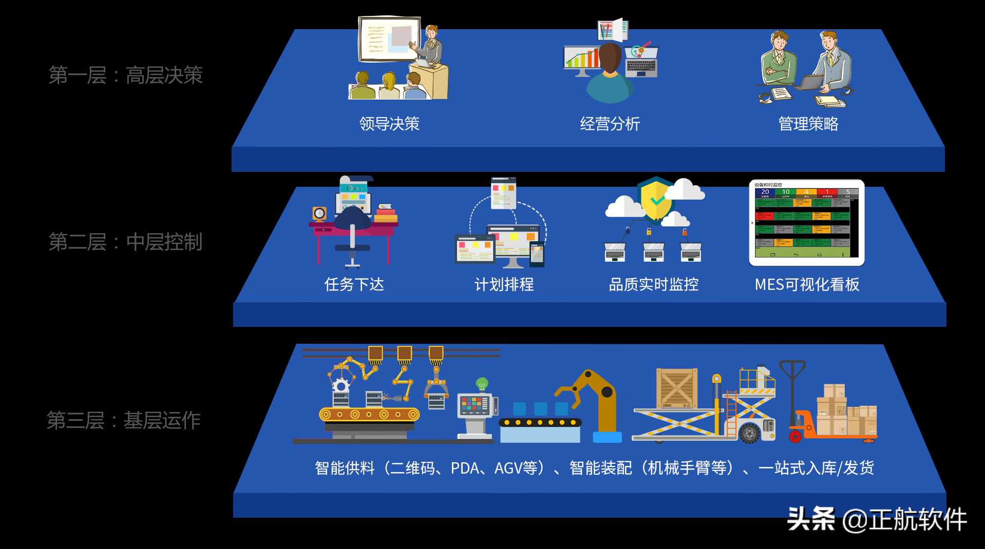 6大电子行业，超过211个流程，适合电子制造业的ERP