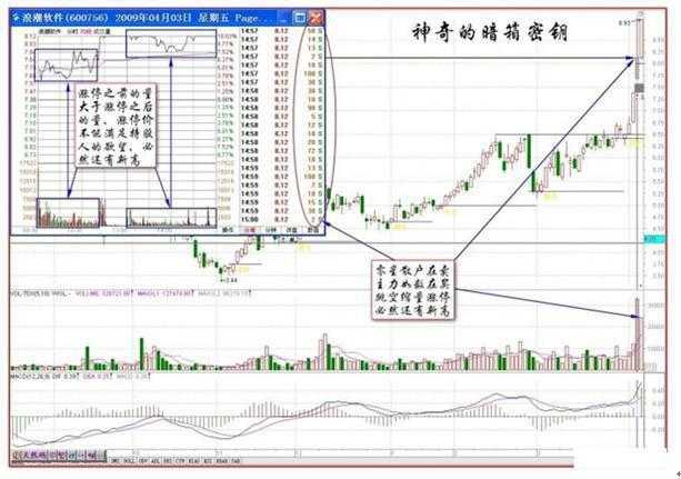 倍量柱——主力抢筹和介入的标志，“倍量过左峰，涨停急先锋”，反复牢记，赚到盘满钵满！