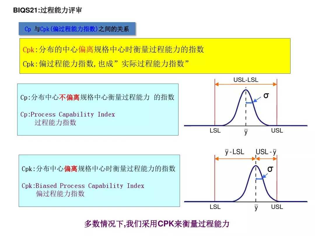 通用汽车供应商质量体系BIQS: 迈向先进制造业的稳健制造质量系统