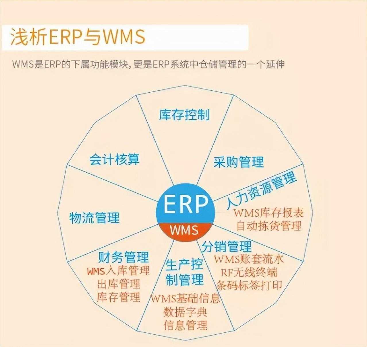 9个最佳开源免费的WMS仓库系统，让你轻松接私活赚钱