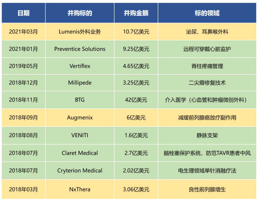 科医人为什么又被卖？波士顿科学11亿美元买了些什么？