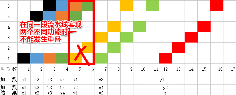 计算机流水线的概念_计算机流水线技术的特点