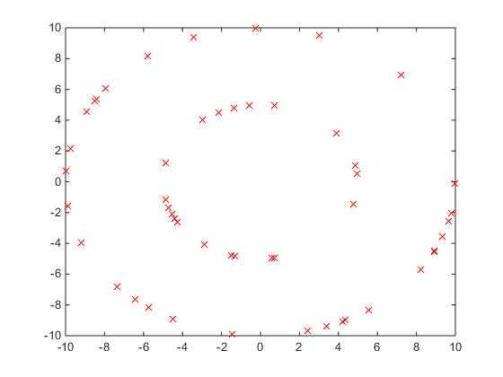 谱聚类算法及其代码（Spectral Clustering）