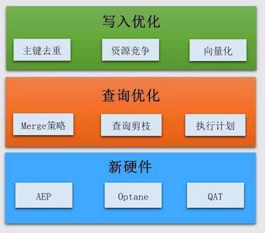 10分钟快速入门海量数据搜索引擎Elasticsearch