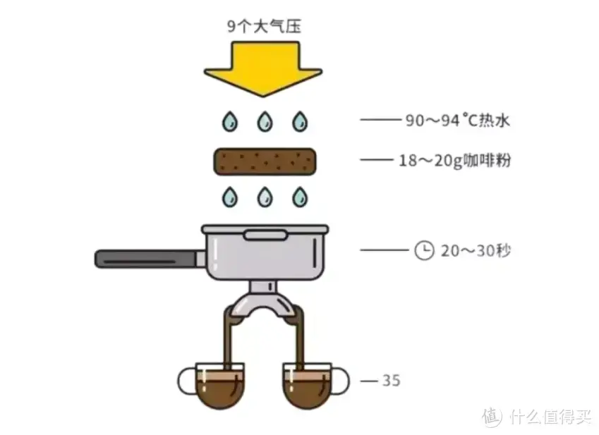 半自动意式咖啡机怎么买？｜自用5个月经验奉上