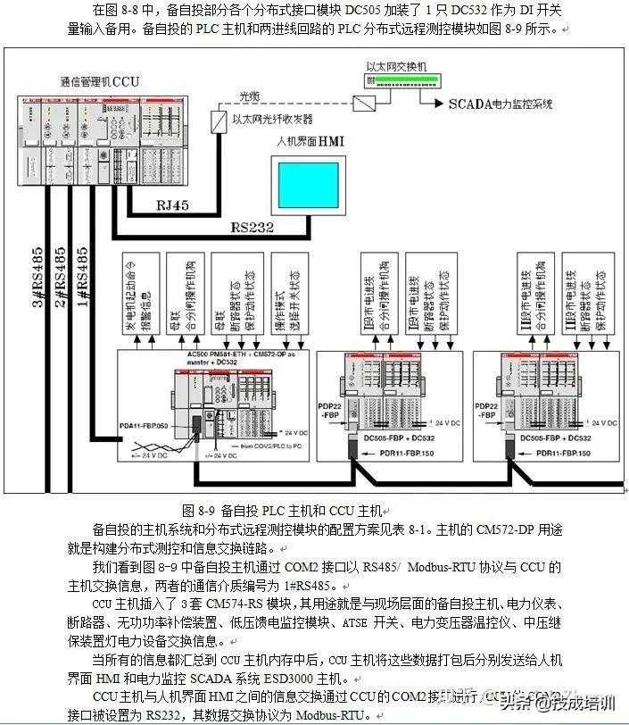 PLC编程到底是啥？看电气大神讲PLC，膜拜！真是一针见血