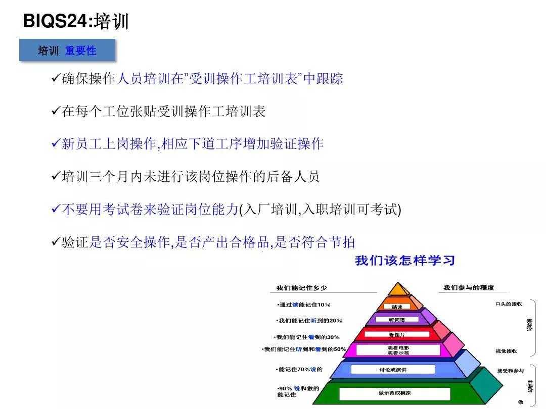 通用汽车供应商质量体系BIQS: 迈向先进制造业的稳健制造质量系统