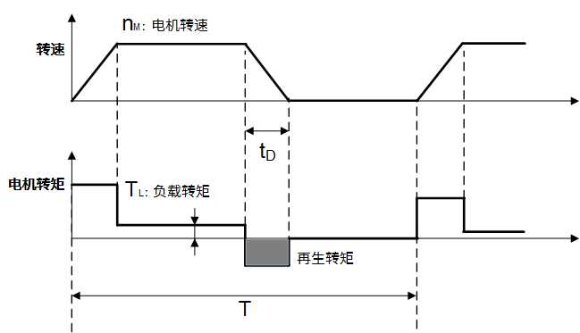 维智WSD-A2系列伺服驱动器用户手册（MECHATROLINK-Ⅱ总线通信型）