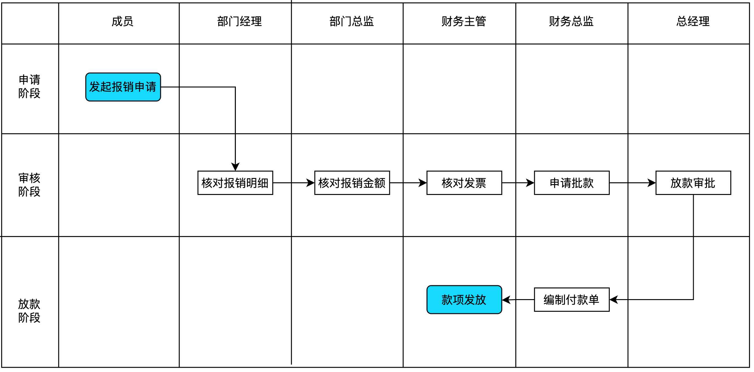 什么是低代码开发平台(apaas)？低代码开发平台的价值有哪些