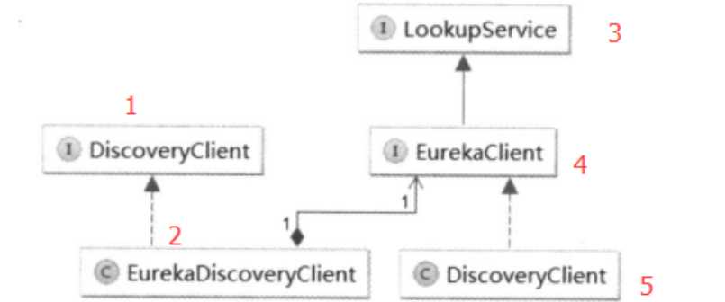 微服务架构-实现技术之具体实现工具与框架4：Spring Cloud Eureka原理与注意事项[通俗易懂]