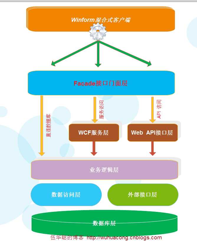 Winform开发技术详解 - 应用环境 & 相关技术介绍