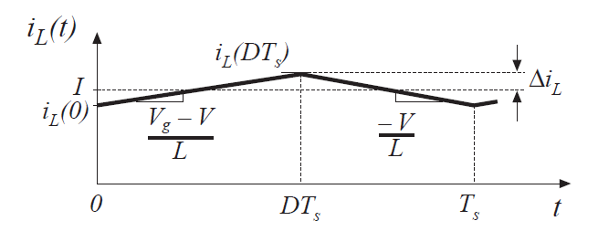 Fig 2.10