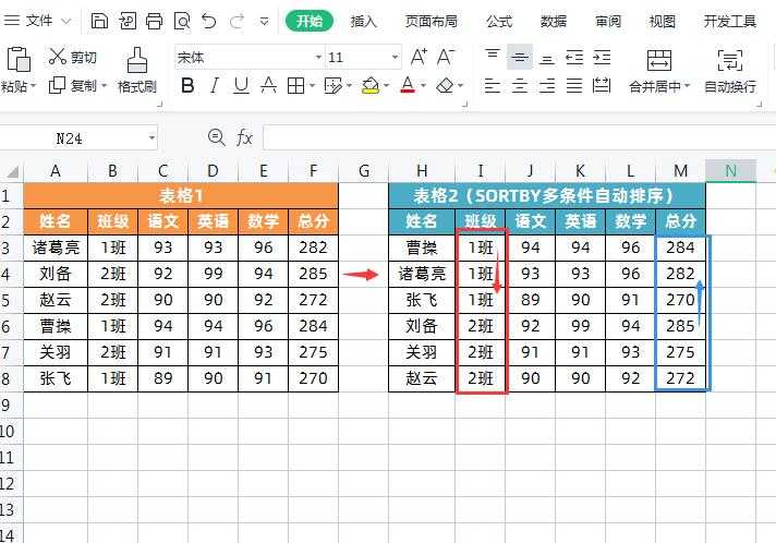 Excel表格数据多条件自动排序，一个SORTBY函数就够了！