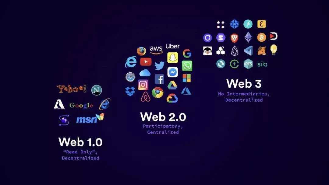 如何开启Web3世界的开发之旅