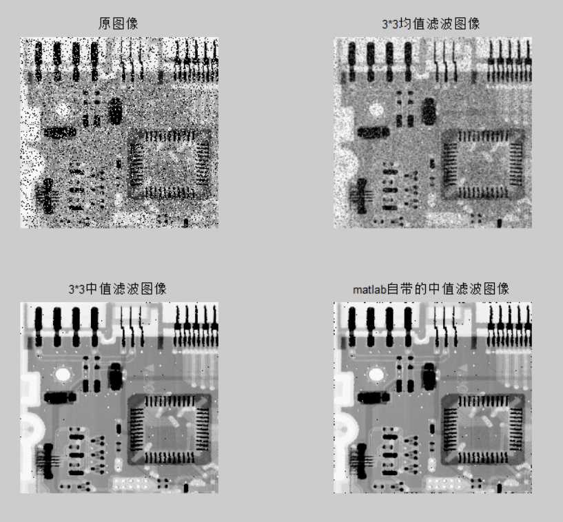 均值滤波和中值滤波