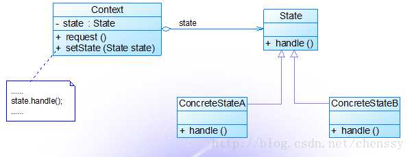 Java常见设计模式总结